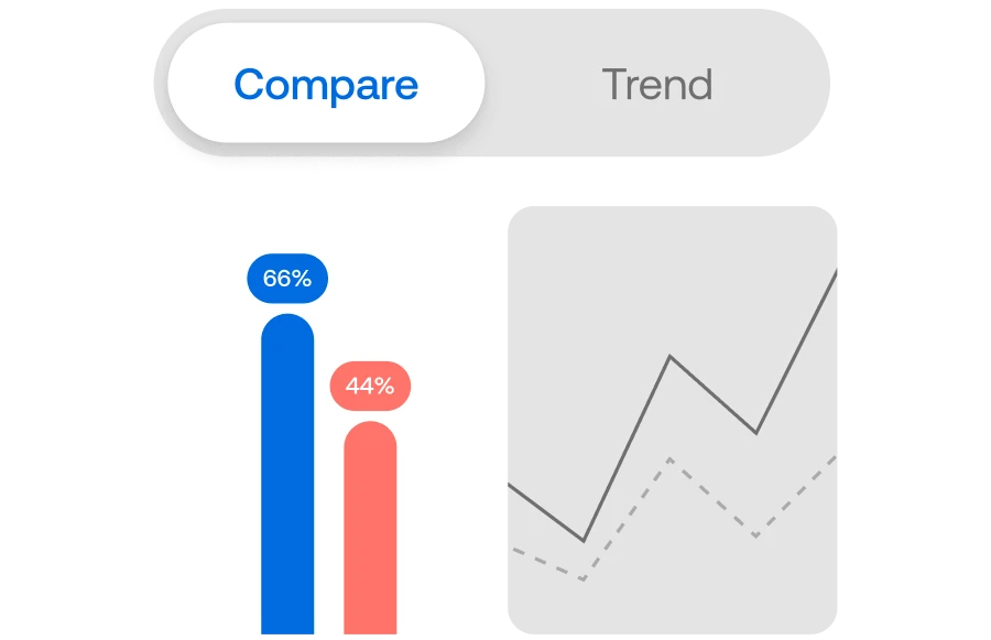 An illustration of bar chart and line chart